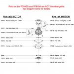 GSE vs. AME Motor