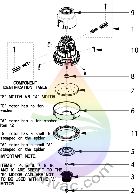 Rainbow Vacuum E-2 (e SERIES™) GSE Motor Design Parts